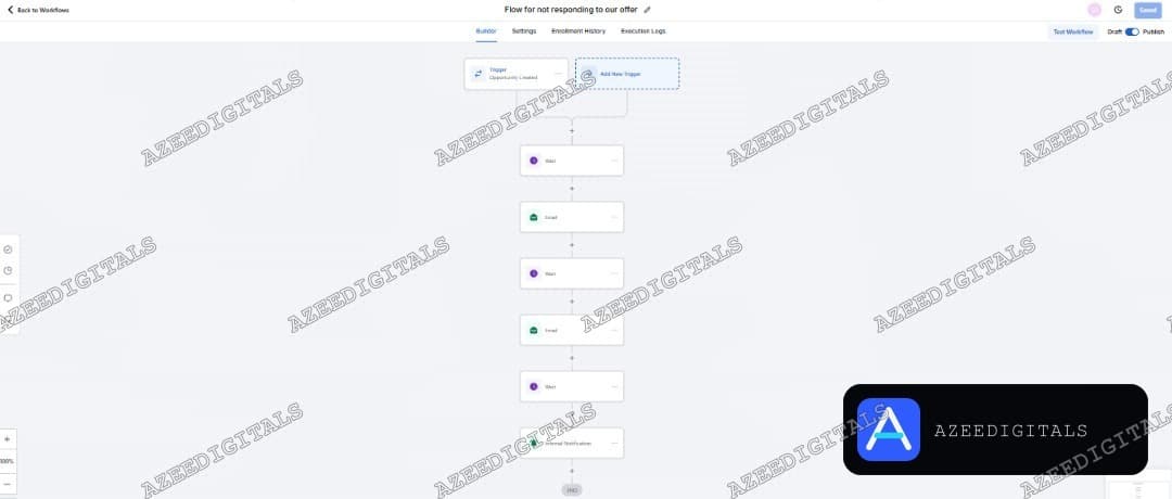 Non-Responder Re-Engagement Flow