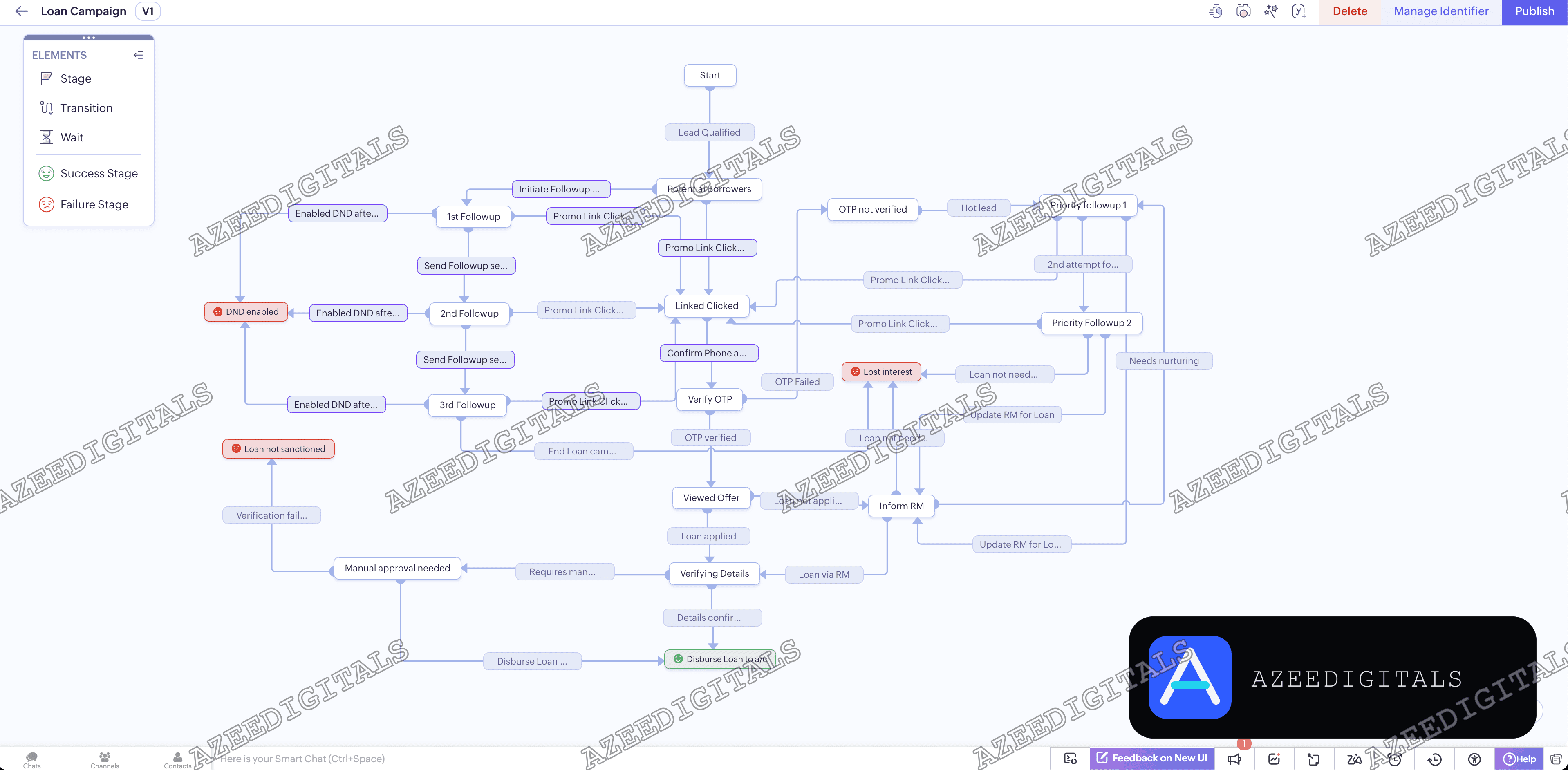 Loan Lead Nurture & Verification Pipeline